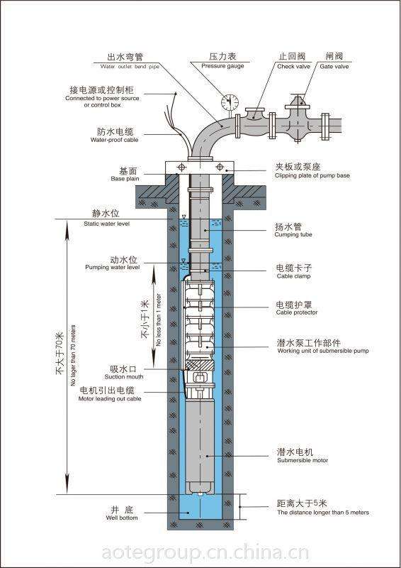 地热井远程监控