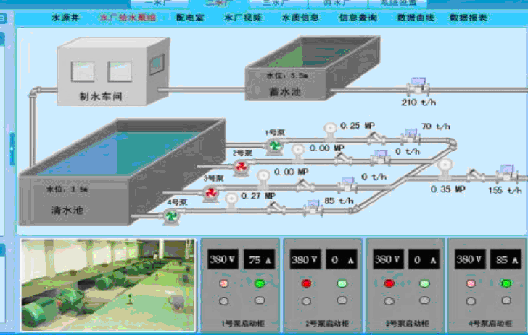 水厂信息化控制